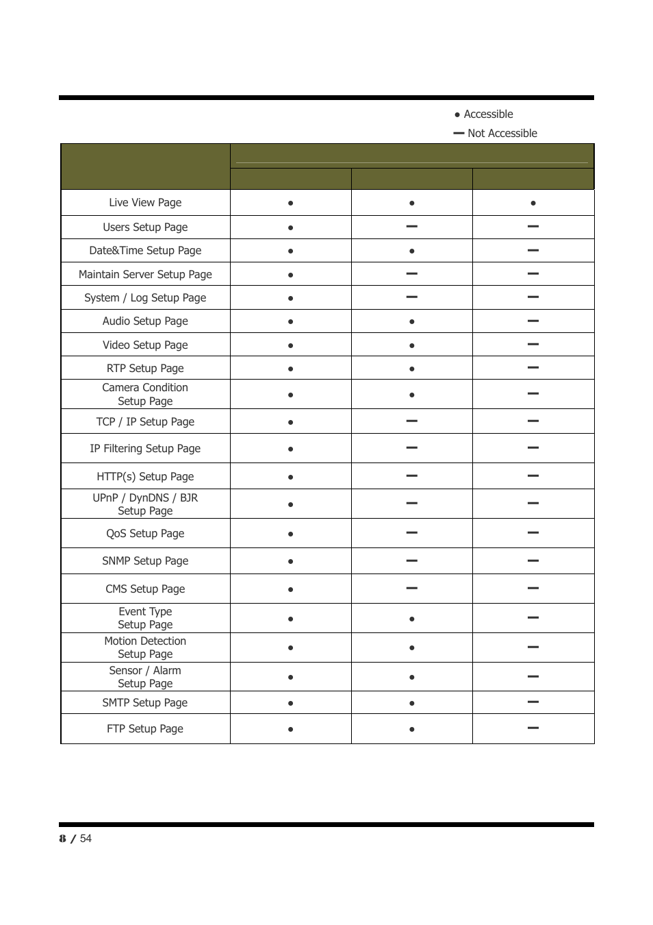 CNB NXE3055VR User Manual | Page 8 / 54