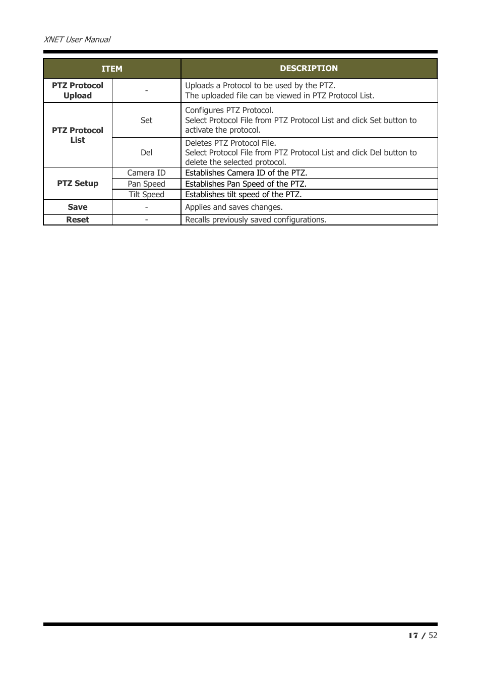 CNB IXP3035VR User Manual | Page 17 / 52