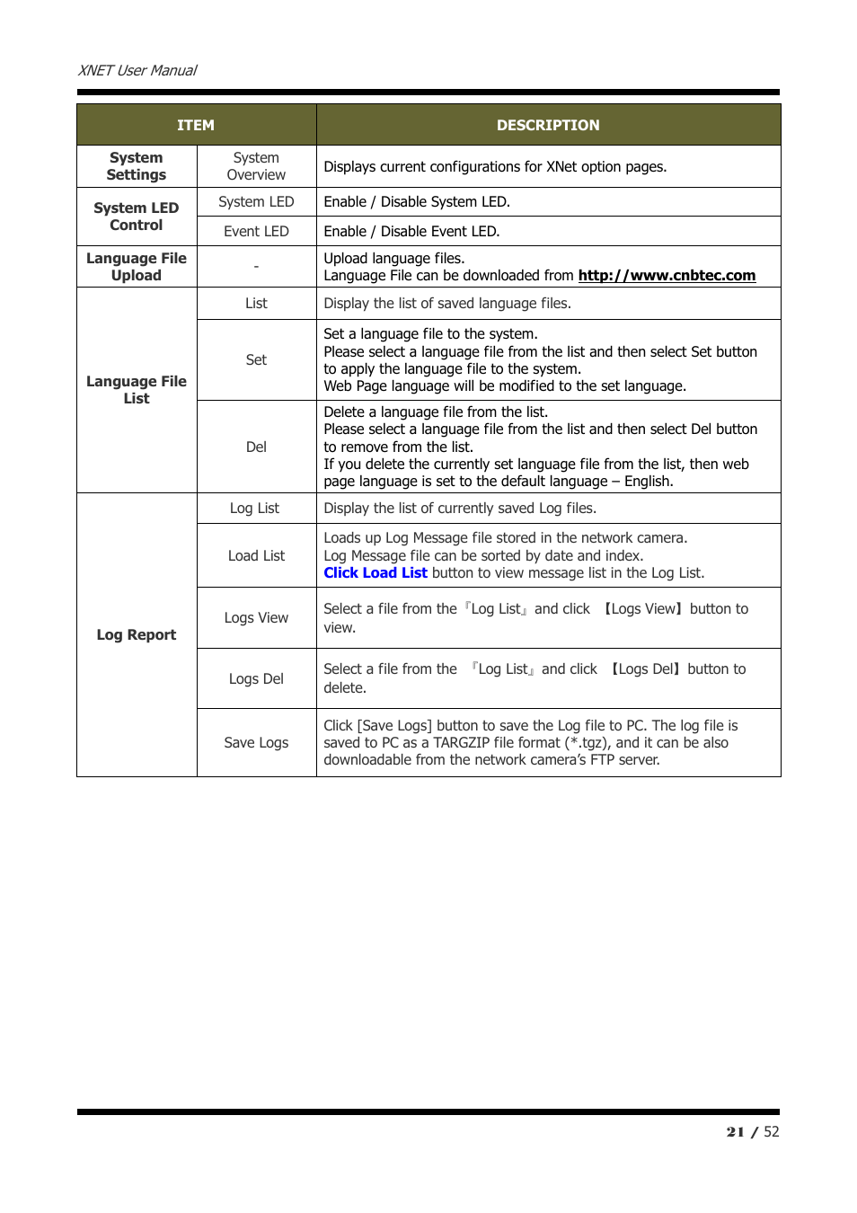 CNB IXP3035VR User Manual | Page 21 / 52