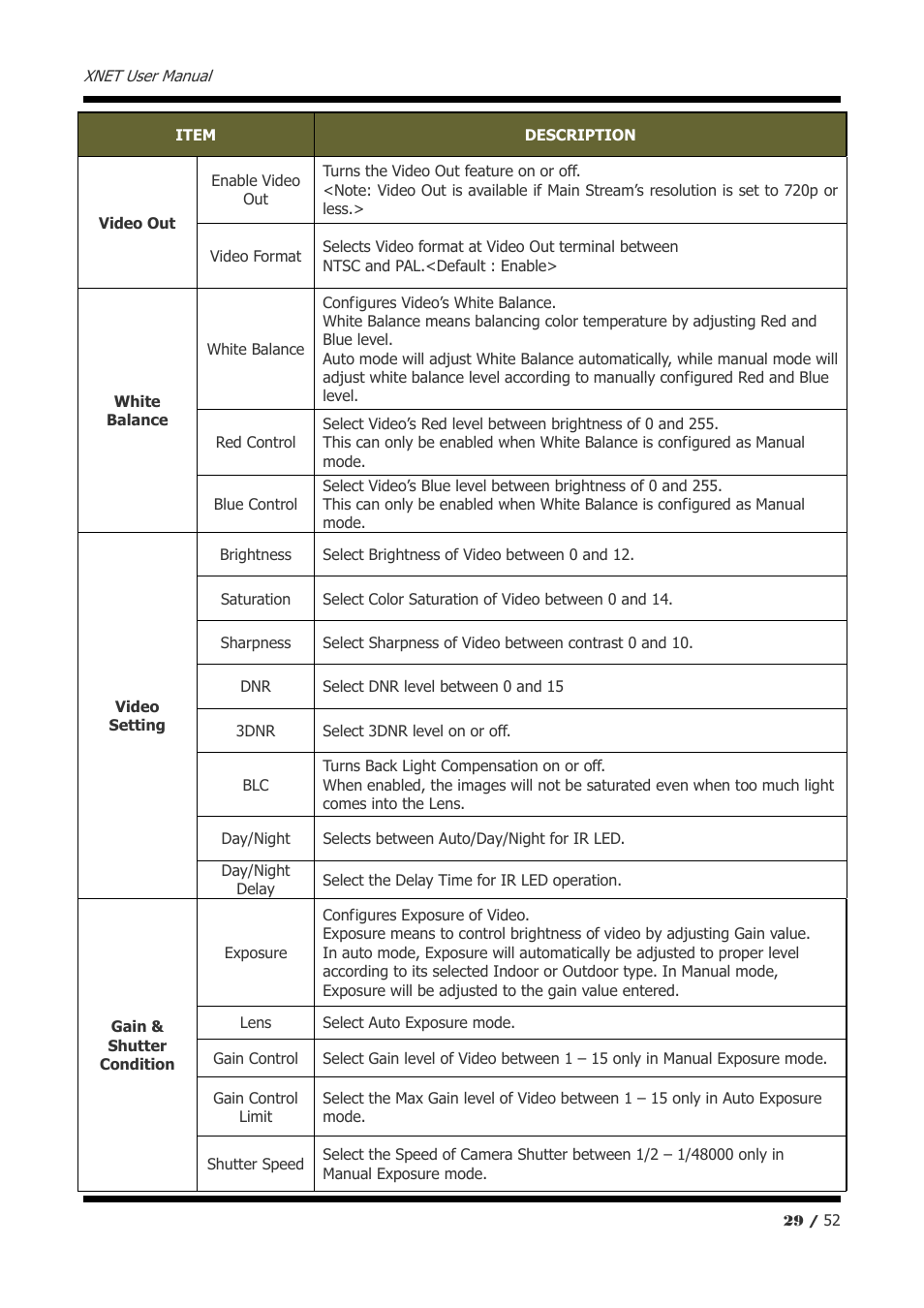 CNB IXP3035VR User Manual | Page 29 / 52