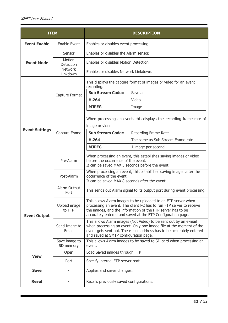 CNB IXP3035VR User Manual | Page 42 / 52