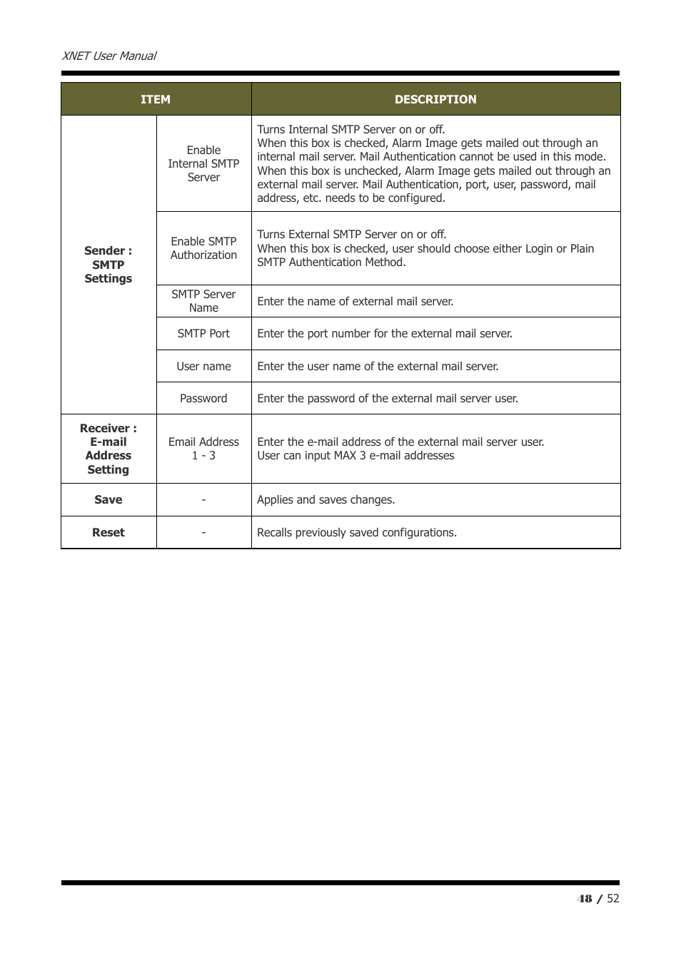 CNB IXP3035VR User Manual | Page 48 / 52
