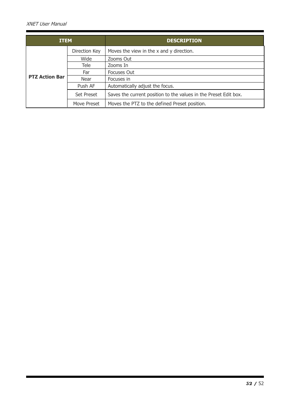 CNB IXP3035VR User Manual | Page 52 / 52