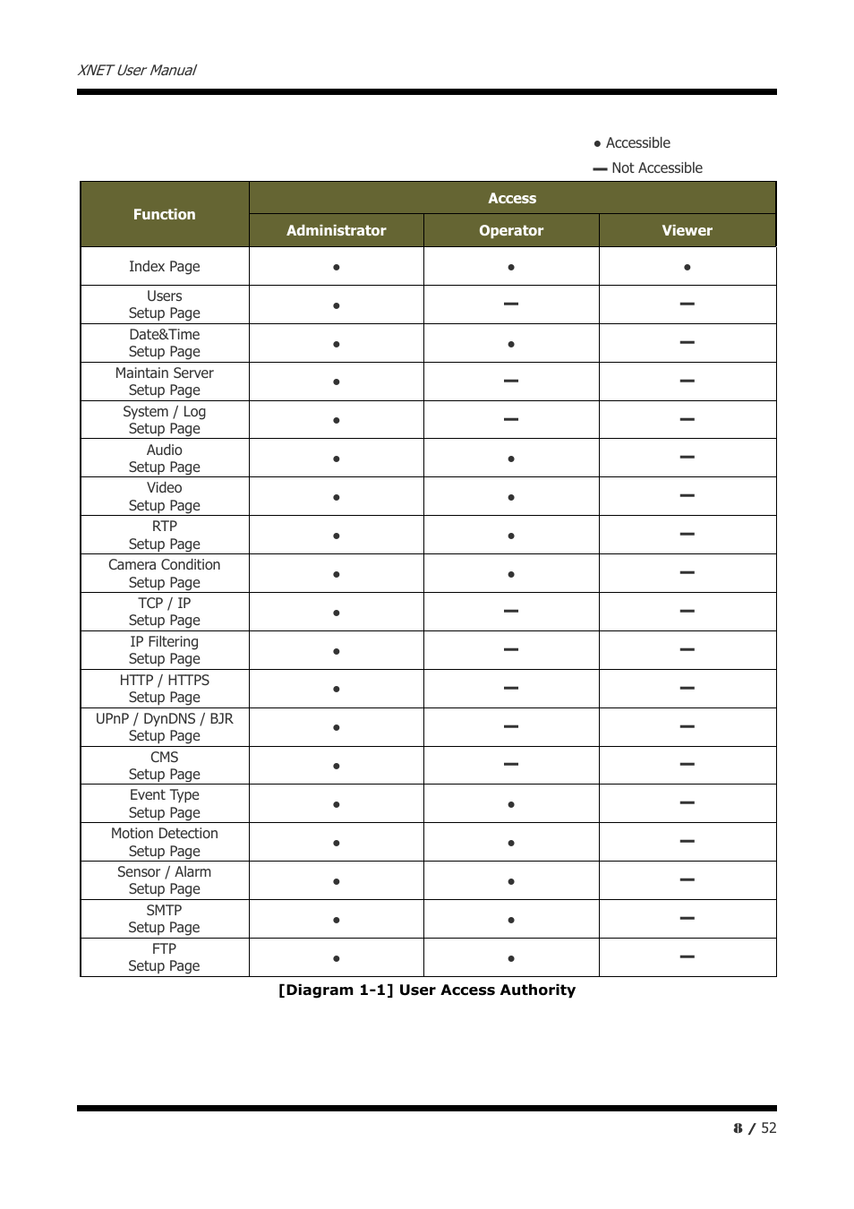 CNB IXP3035VR User Manual | Page 8 / 52
