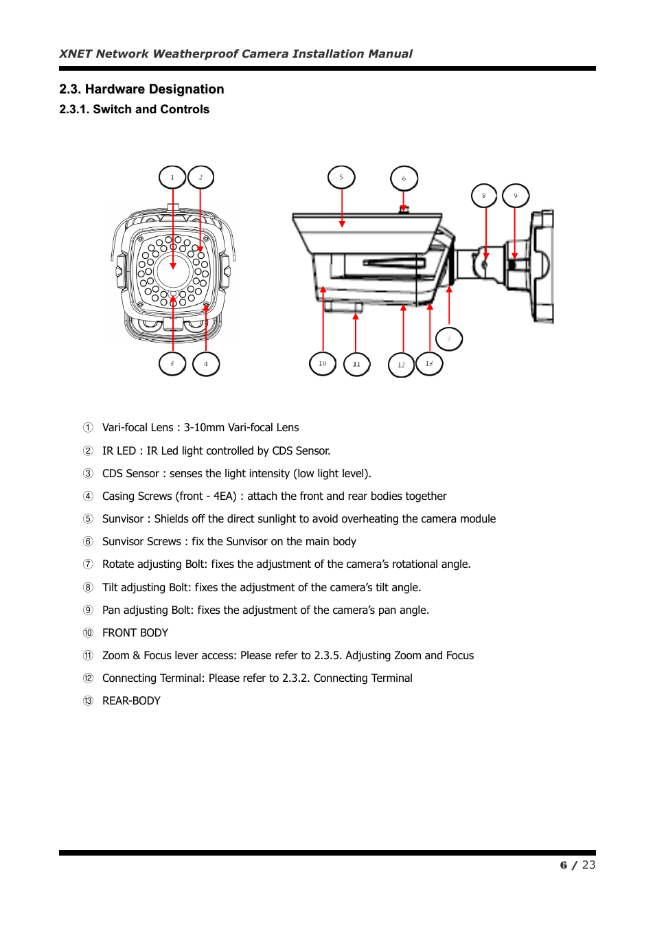 CNB IXP3035VR User Manual | Page 6 / 23