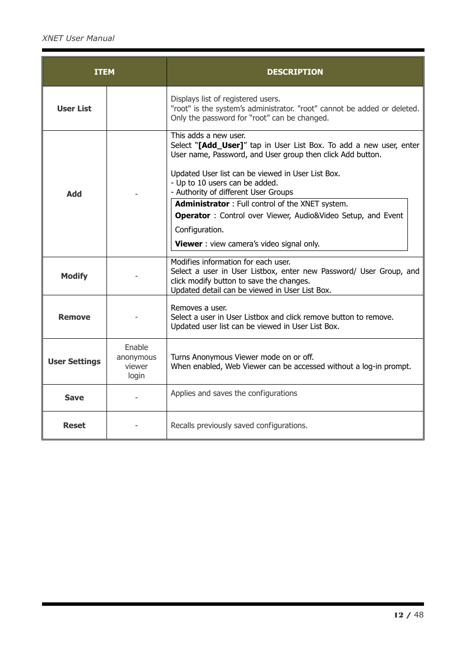 CNB IBP5030CR User Manual | Page 12 / 48