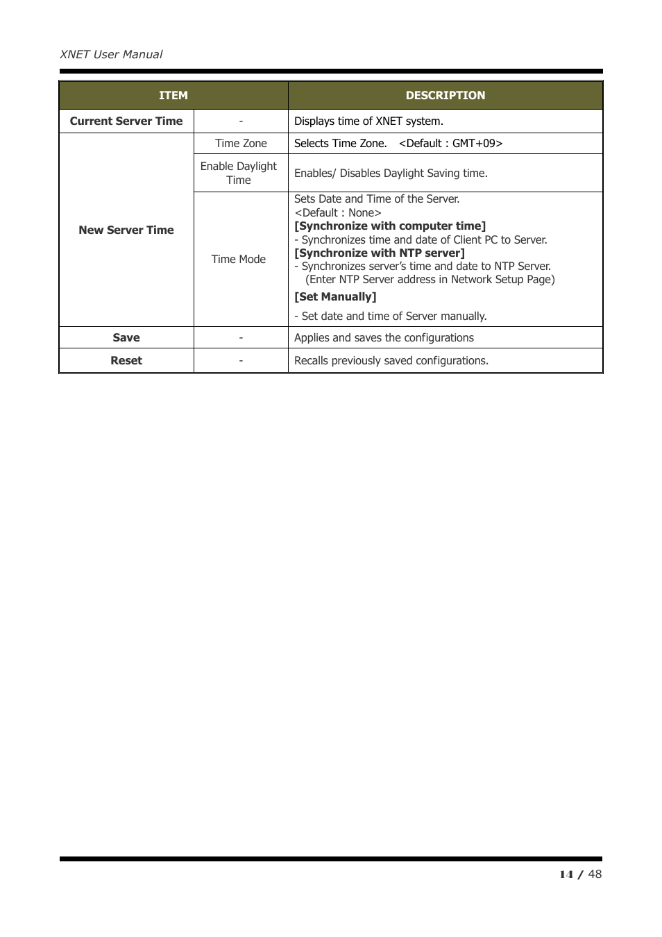 CNB IBP5030CR User Manual | Page 14 / 48