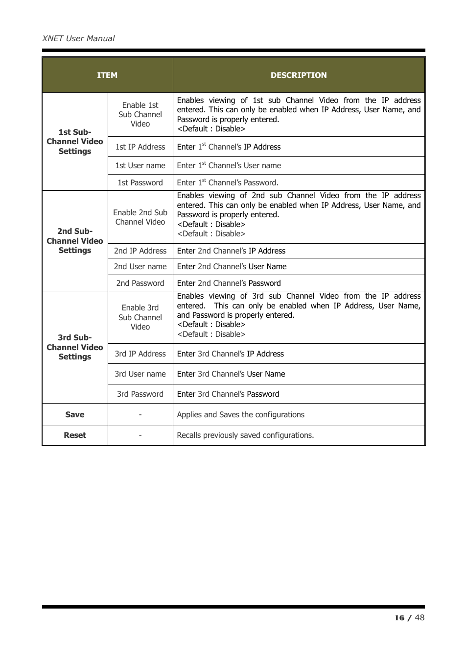 CNB IBP5030CR User Manual | Page 16 / 48