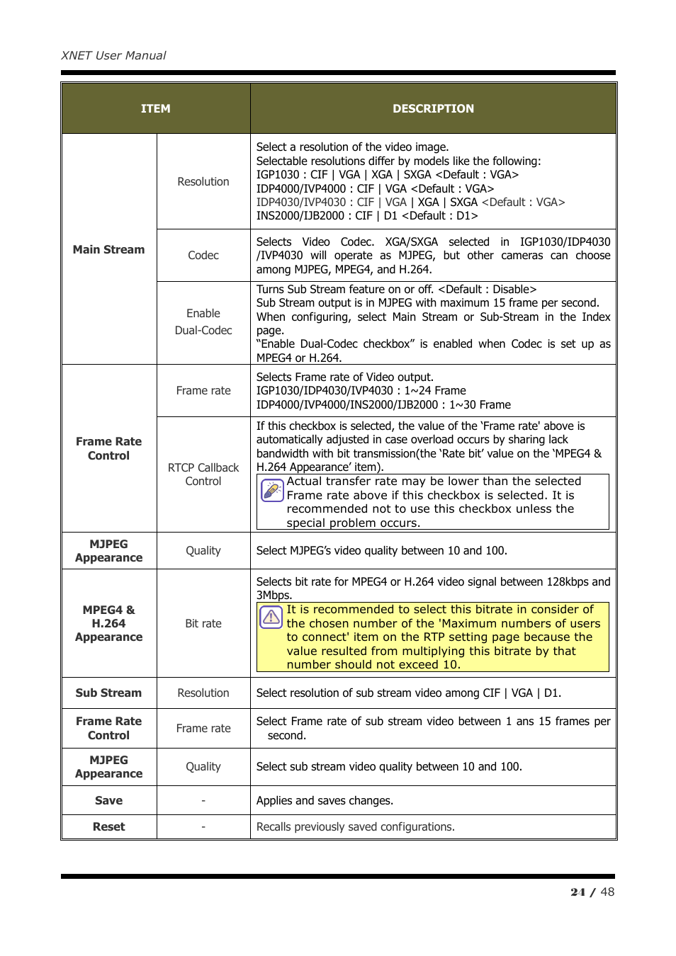 CNB IBP5030CR User Manual | Page 24 / 48