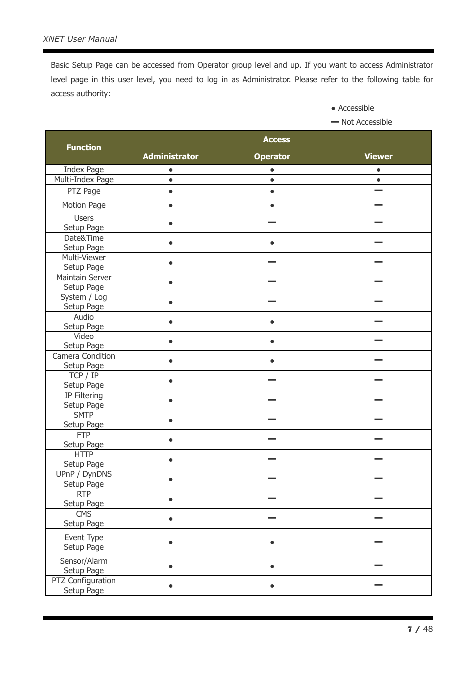 CNB IBP5030CR User Manual | Page 7 / 48