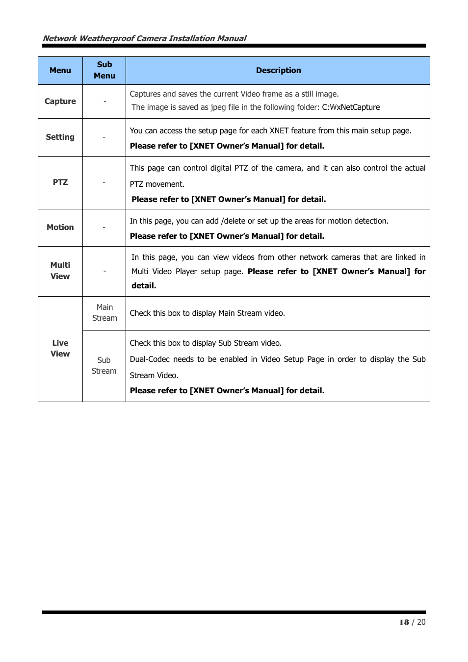 CNB IBP5030CR User Manual | Page 18 / 20
