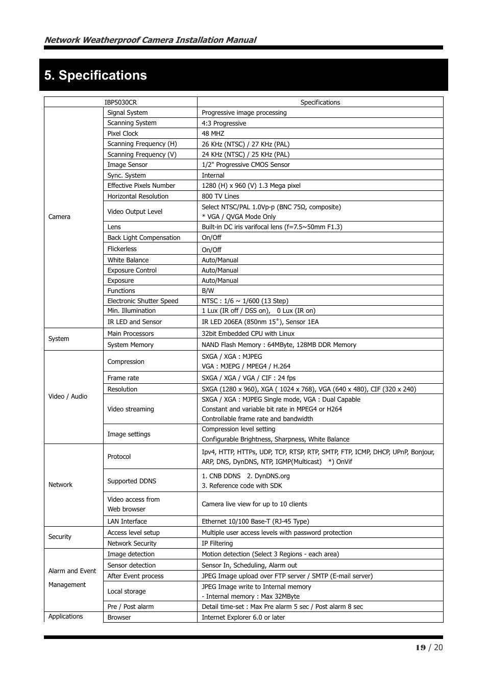 Specifications | CNB IBP5030CR User Manual | Page 19 / 20