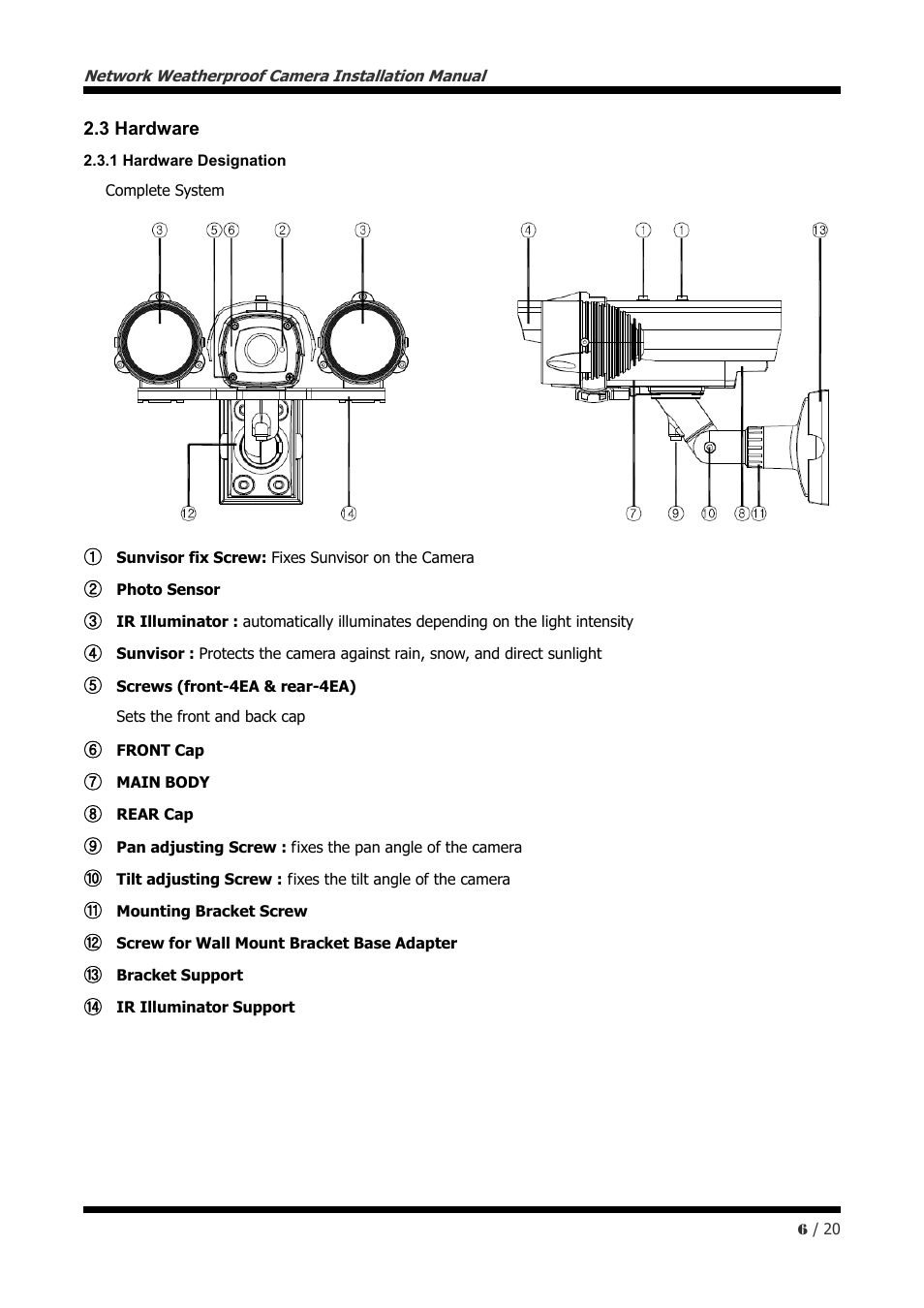 CNB IBP5030CR User Manual | Page 6 / 20