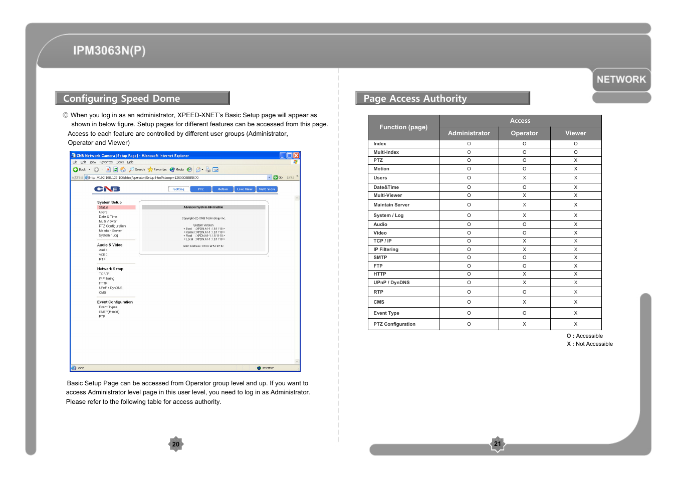 Configuring speed dome, Page access authority | CNB IPM3063P User Manual | Page 11 / 82