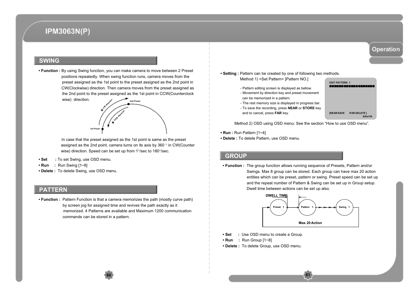 Swing pattern group | CNB IPM3063P User Manual | Page 31 / 82