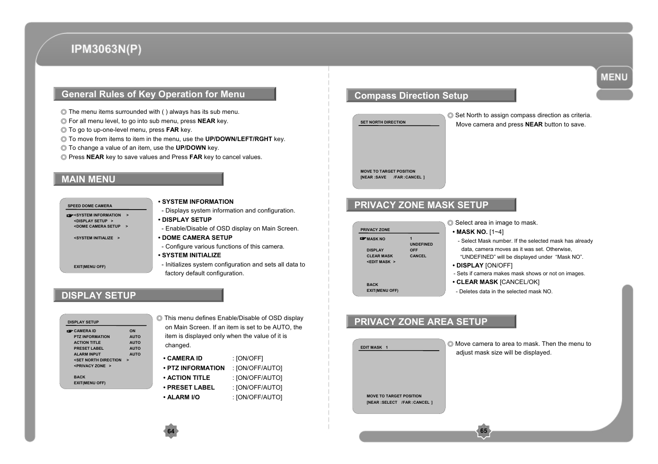 CNB IPM3063P User Manual | Page 33 / 82