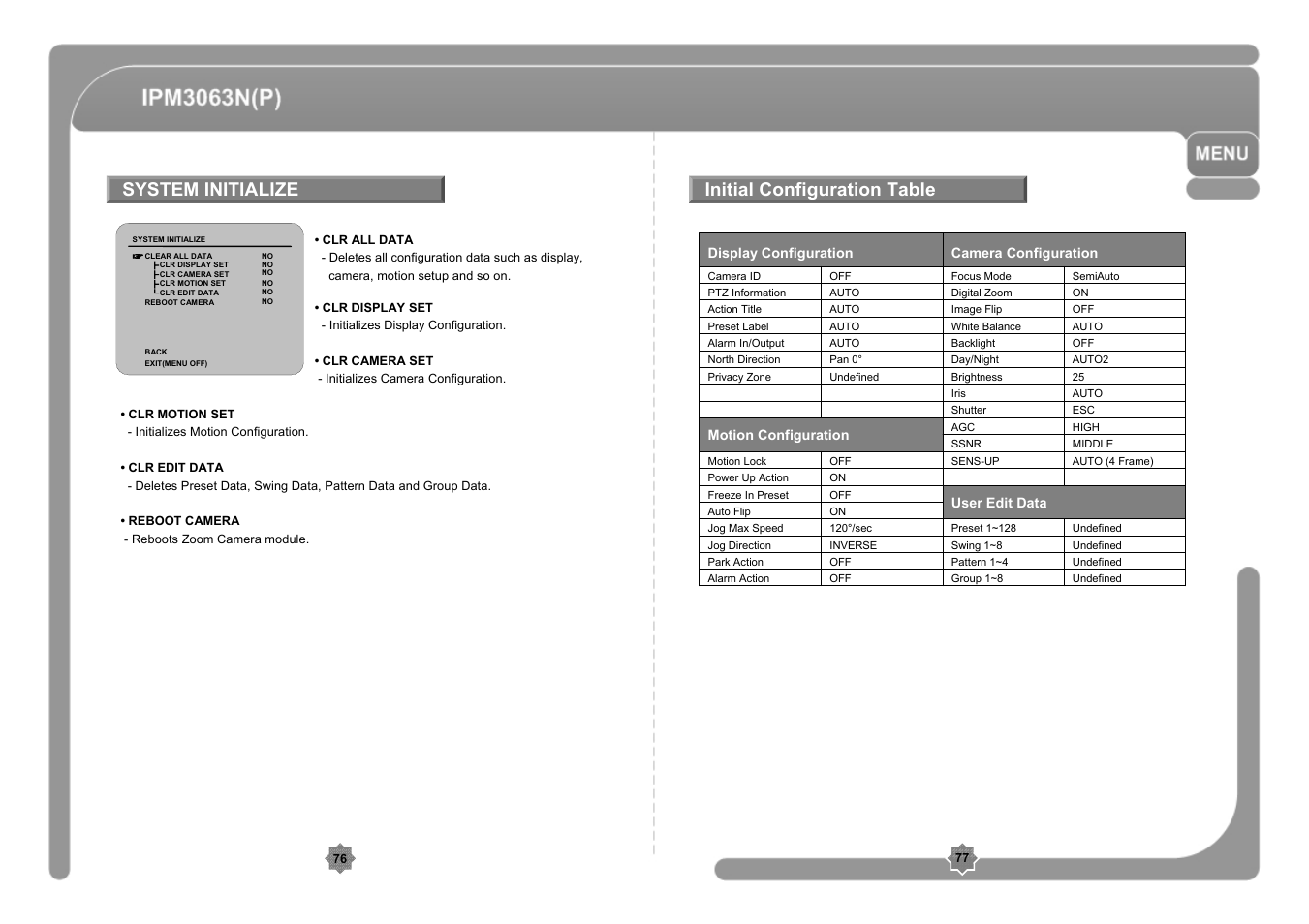 System initialize initial configuration table | CNB IPM3063P User Manual | Page 39 / 82