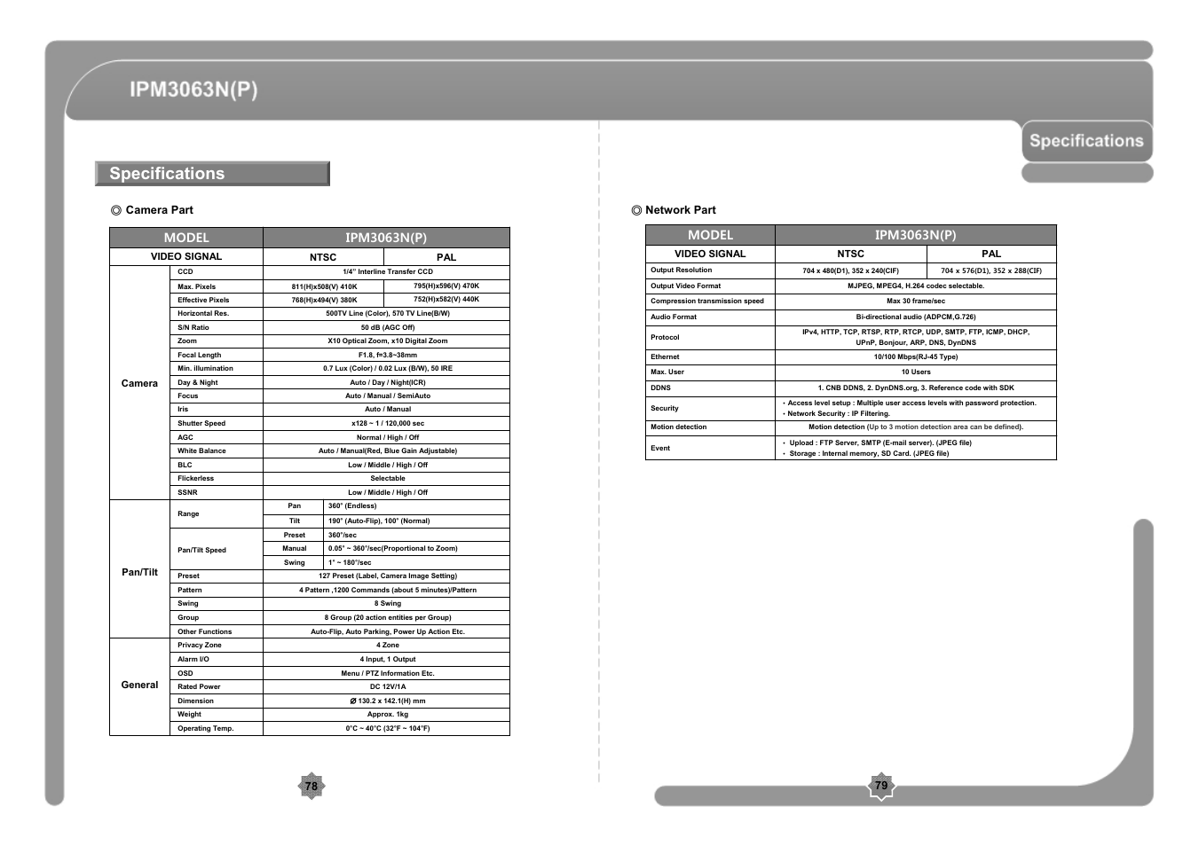 Specifications, Model ipm3063n(p), Camera part ◎ network part | CNB IPM3063P User Manual | Page 40 / 82