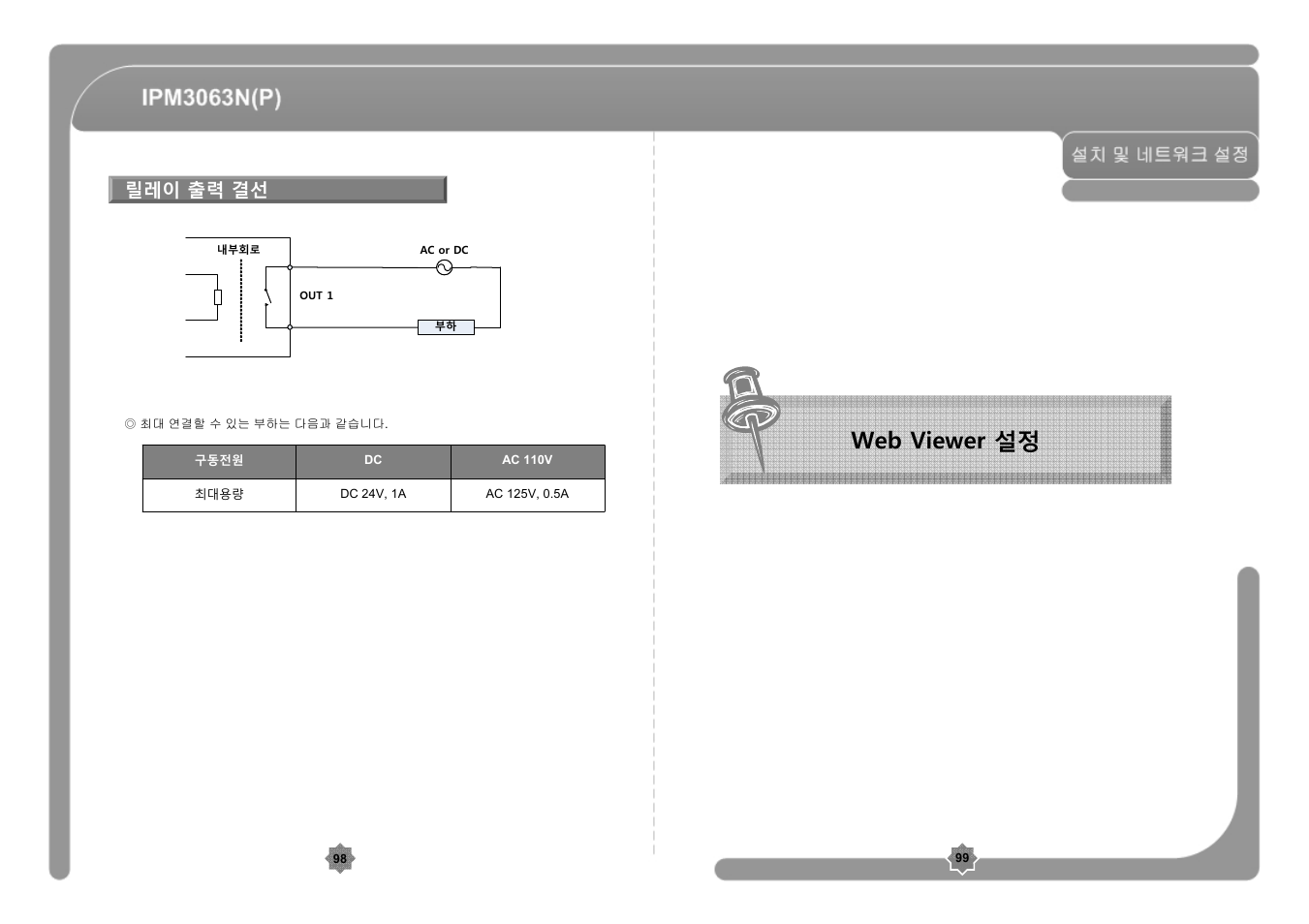 Web viewer 설정, 릴레이 출력 결선 | CNB IPM3063P User Manual | Page 50 / 82