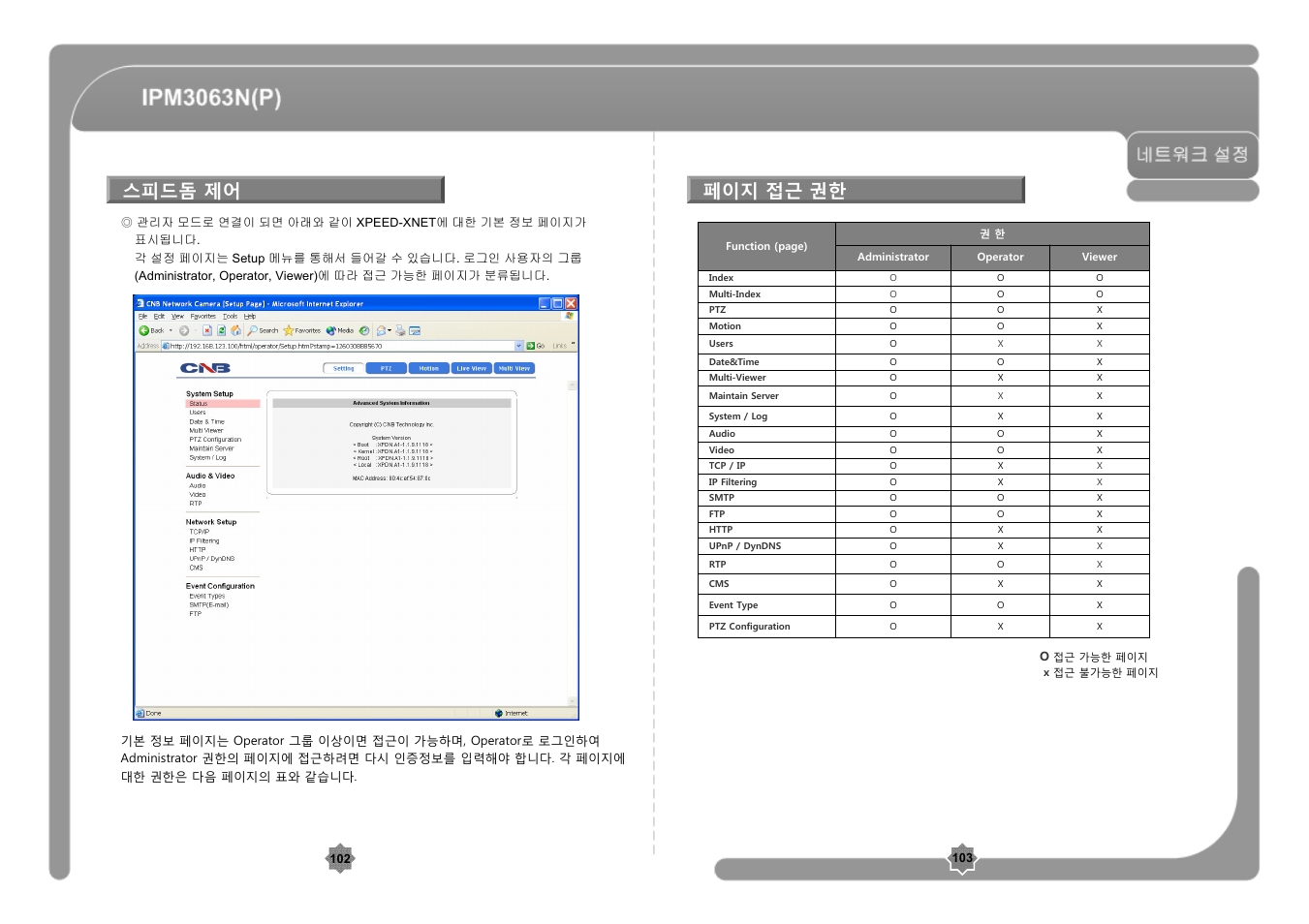 스피드돔 제어, 페이지 접근 권한 | CNB IPM3063P User Manual | Page 52 / 82