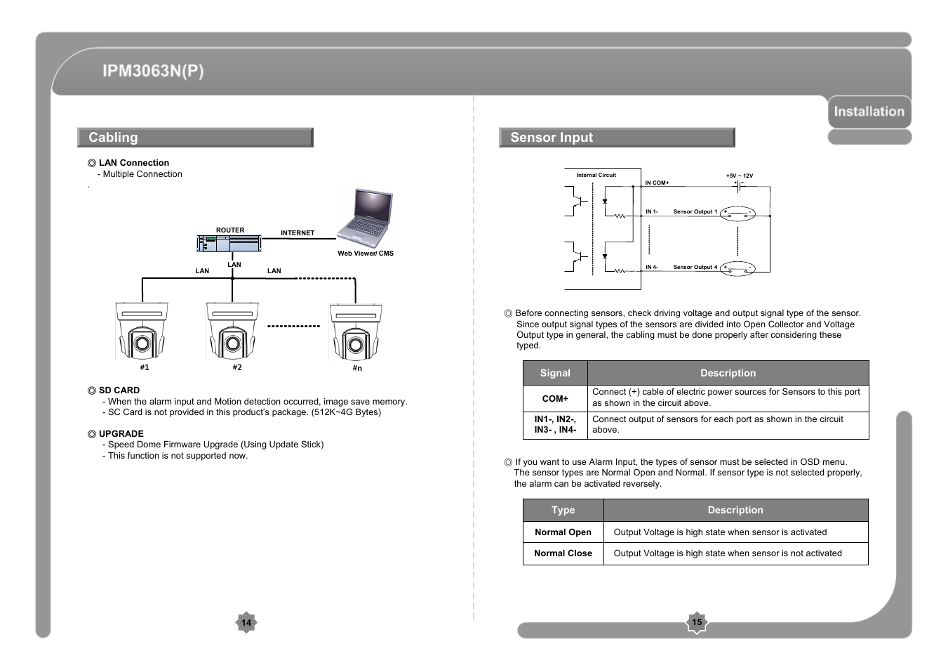 Sensor input cabling | CNB IPM3063P User Manual | Page 8 / 82