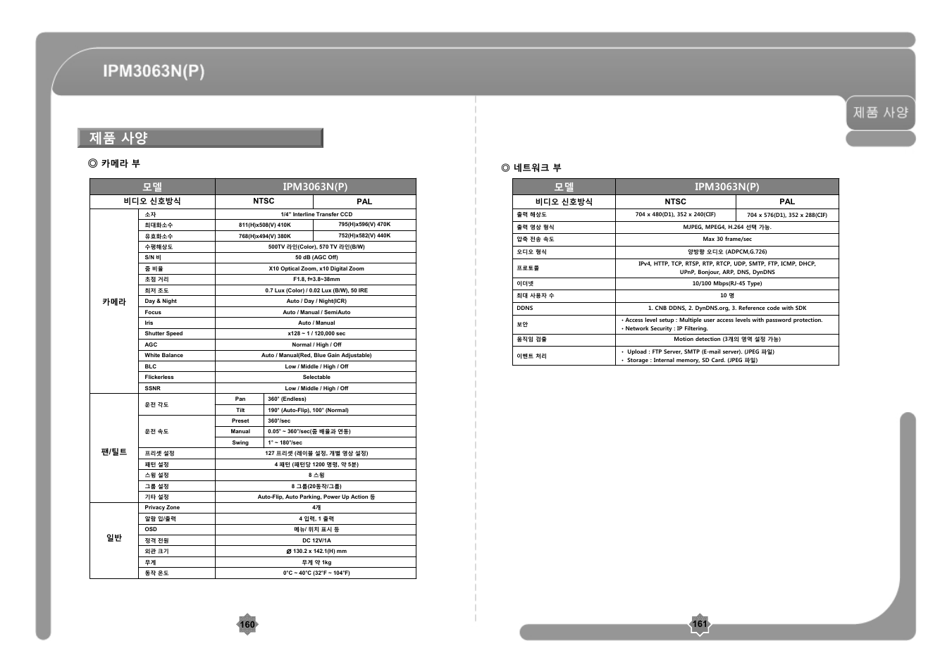 제품 사양, 모델 ipm3063n(p), 카메라 부 ◎ 네트워크 부 | CNB IPM3063P User Manual | Page 81 / 82