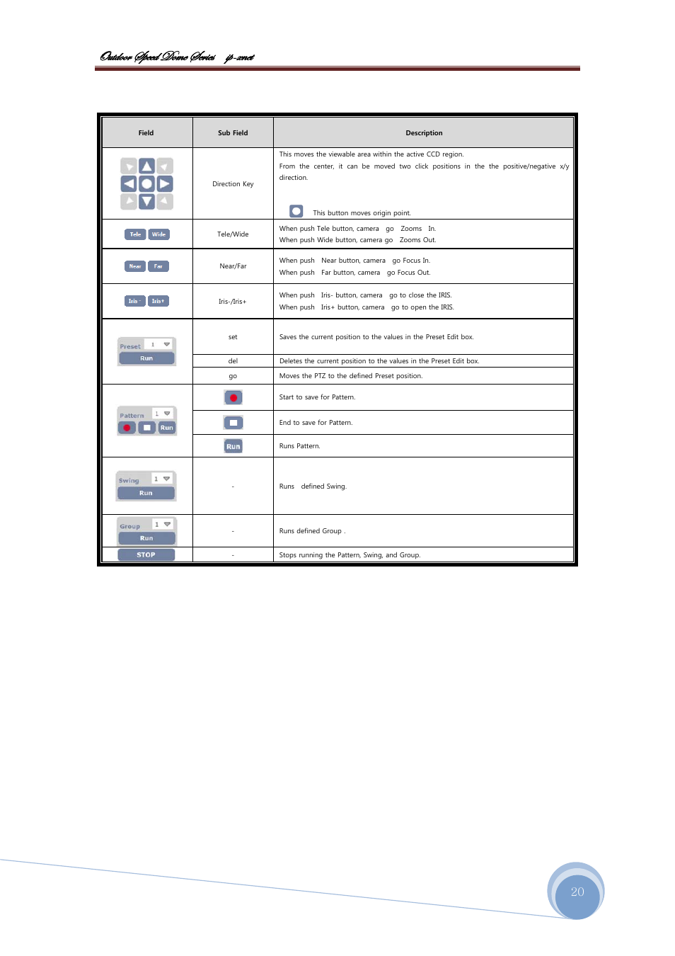 Bâàwééü fñxxw wéåx fxü|xб |с@åçxà | CNB ISS2965PW User Manual | Page 20 / 92