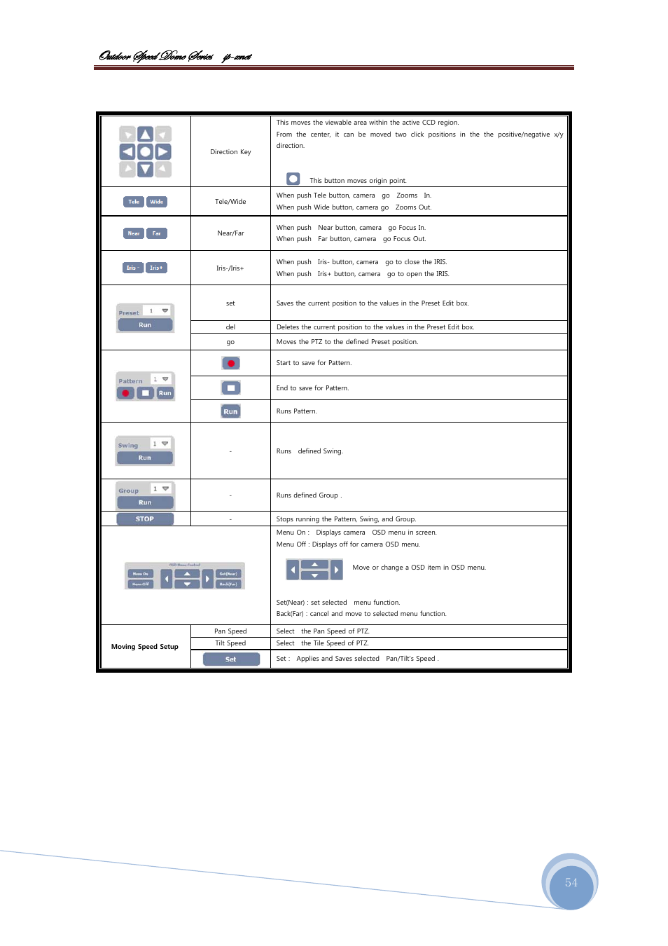 Bâàwééü fñxxw wéåx fxü|xб |с@åçxà | CNB ISS2965PW User Manual | Page 54 / 92