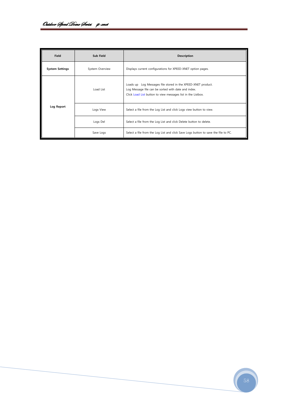 Bâàwééü fñxxw wéåx fxü|xб |с@åçxà | CNB ISS2965PW User Manual | Page 58 / 92