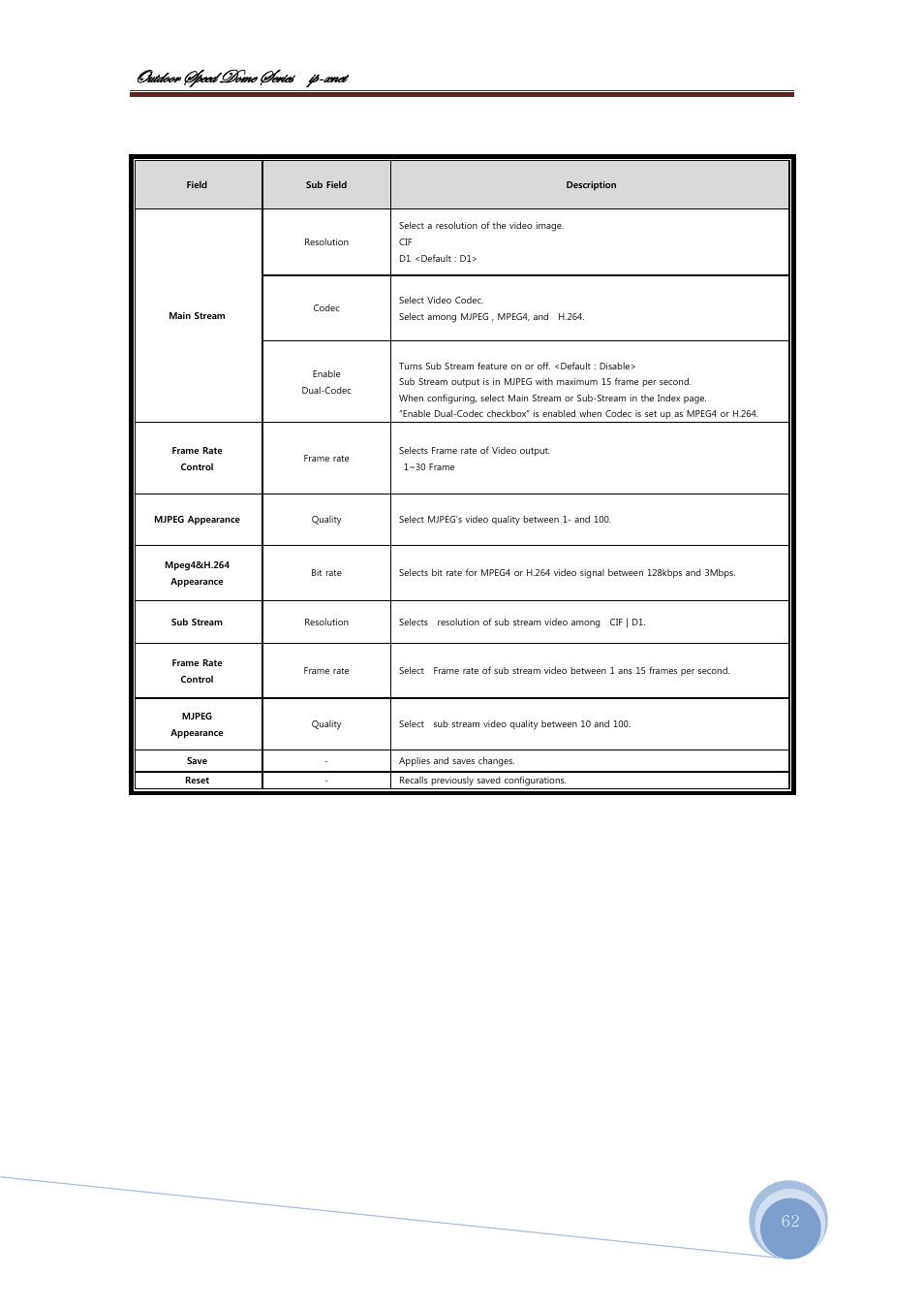 Bâàwééü fñxxw wéåx fxü|xб |с@åçxà | CNB ISS2965PW User Manual | Page 62 / 92