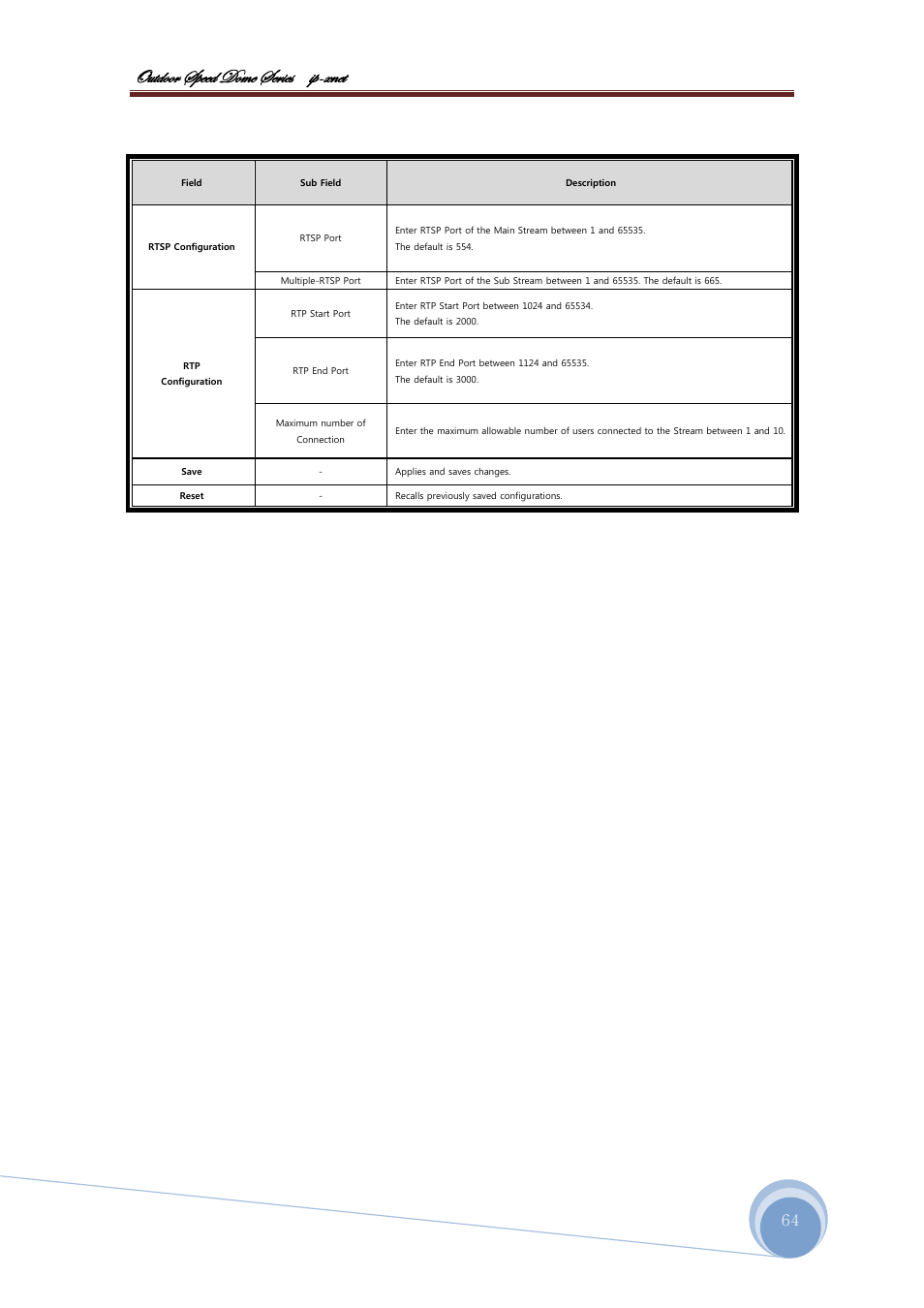 Bâàwééü fñxxw wéåx fxü|xб |с@åçxà | CNB ISS2965PW User Manual | Page 64 / 92