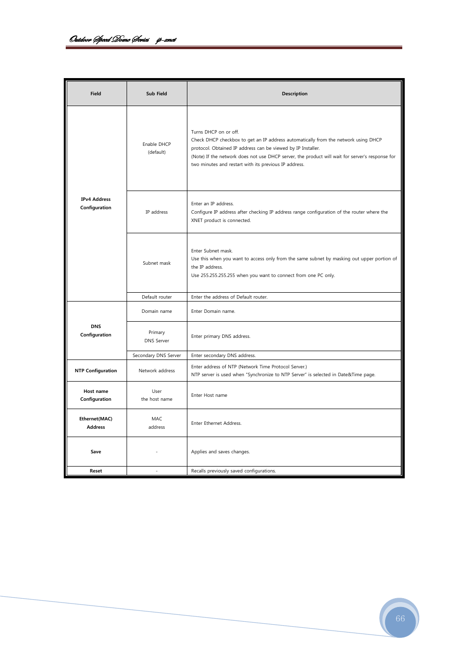 Bâàwééü fñxxw wéåx fxü|xб |с@åçxà | CNB ISS2965PW User Manual | Page 66 / 92