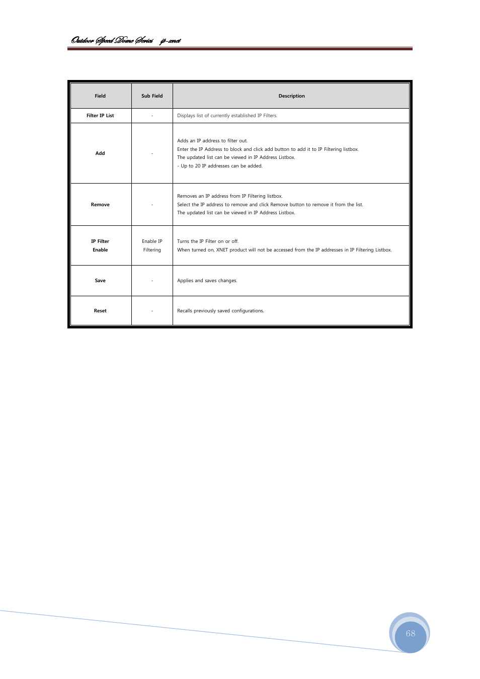 Bâàwééü fñxxw wéåx fxü|xб |с@åçxà | CNB ISS2965PW User Manual | Page 68 / 92