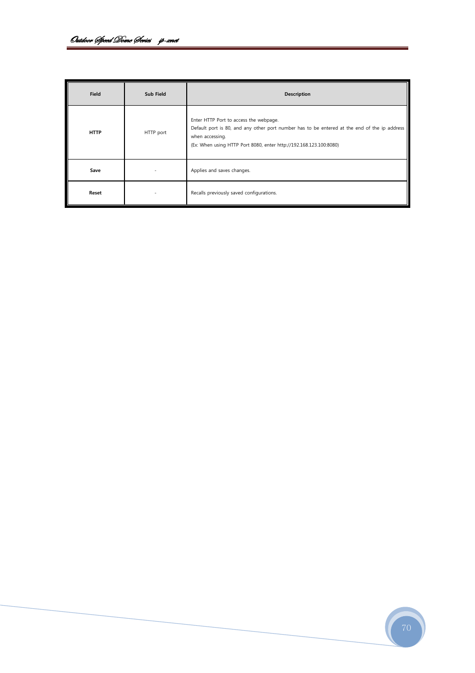 CNB ISS2965PW User Manual | Page 70 / 92