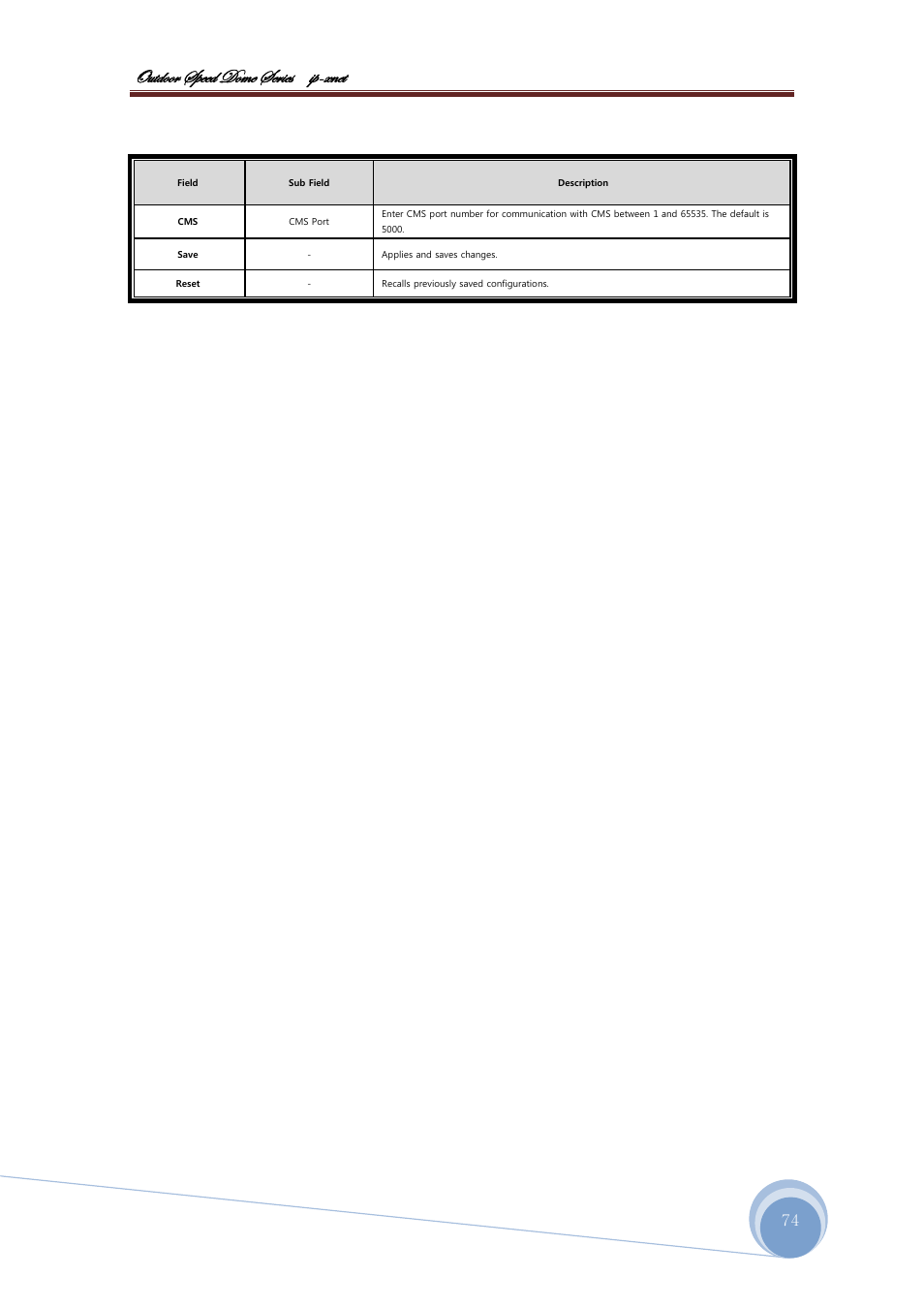 CNB ISS2965PW User Manual | Page 74 / 92