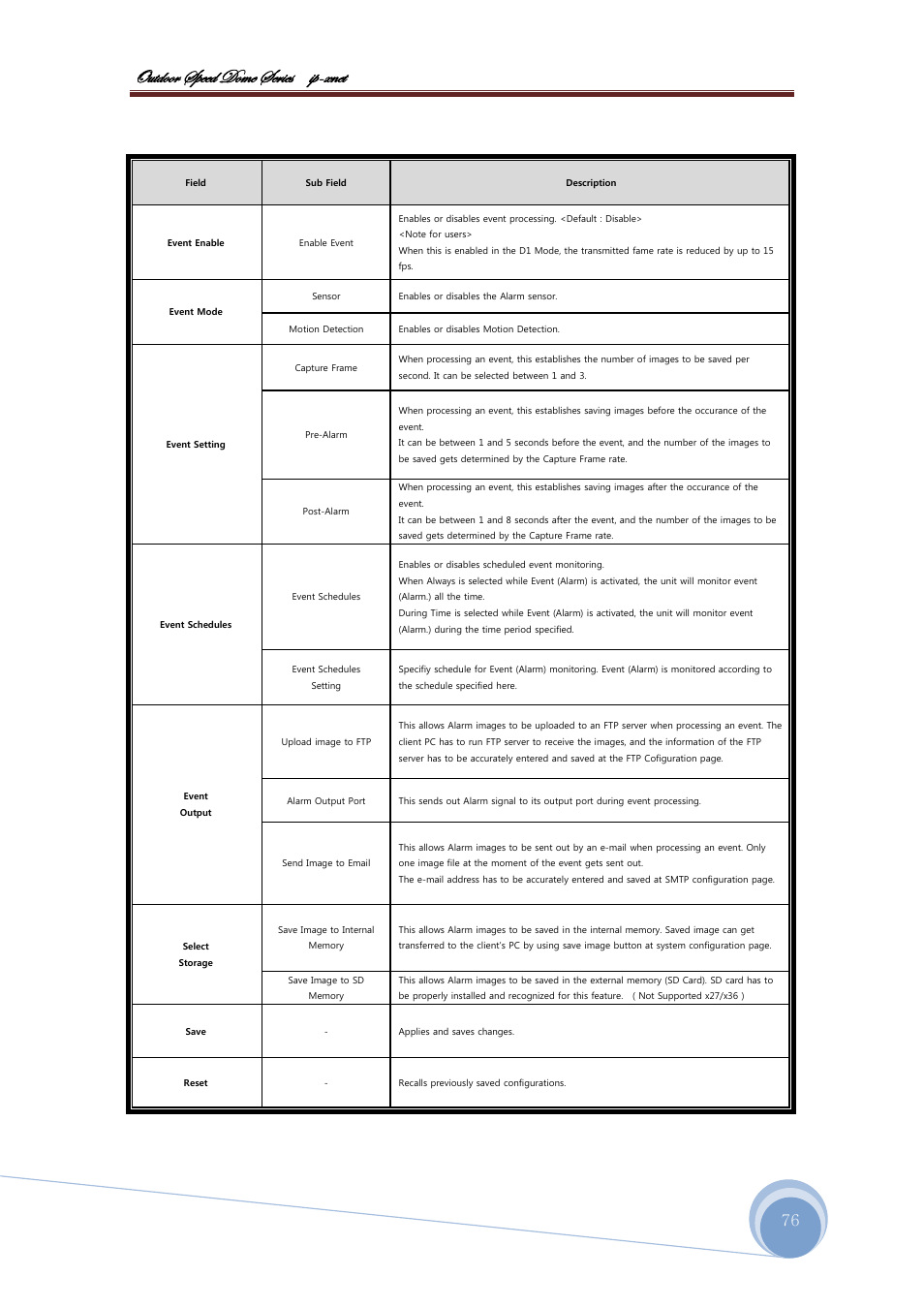 Bâàwééü fñxxw wéåx fxü|xб |с@åçxà | CNB ISS2965PW User Manual | Page 76 / 92