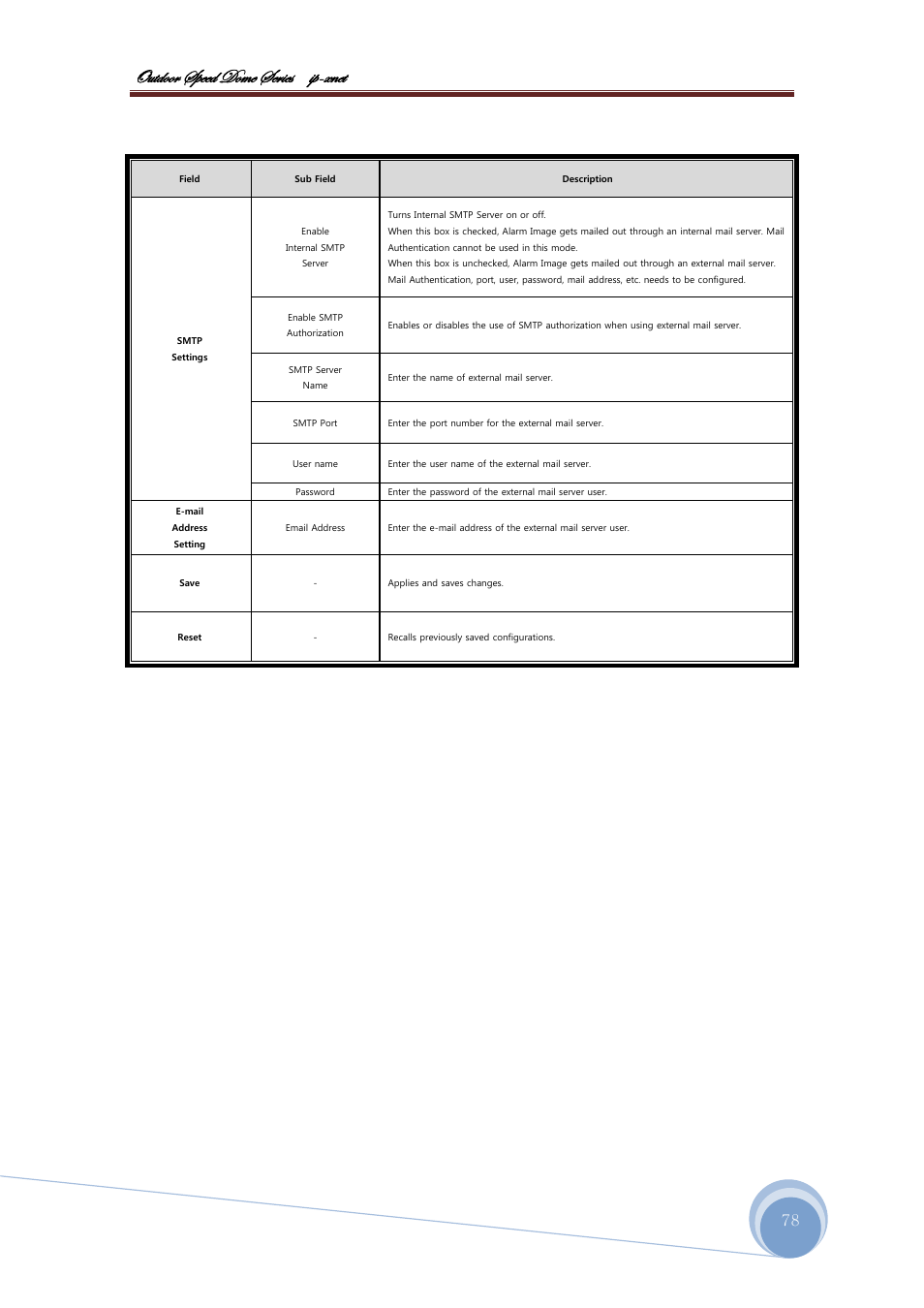 Bâàwééü fñxxw wéåx fxü|xб |с@åçxà | CNB ISS2965PW User Manual | Page 78 / 92
