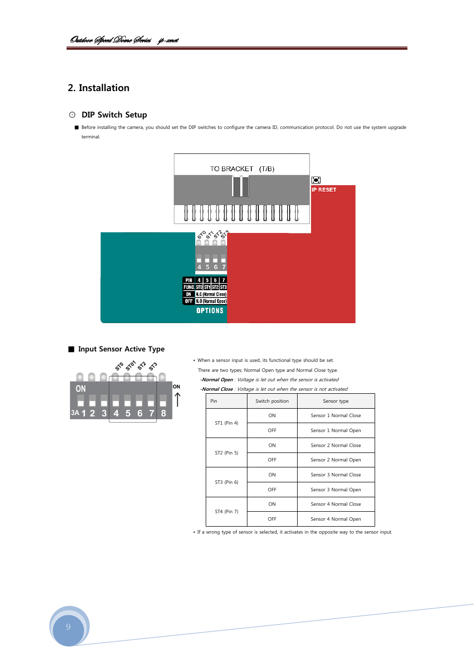 Bâàwééü fñxxw wéåx fxü|xб |с@åçxà, Installation, Dip switch setup | CNB ISS2965PW User Manual | Page 9 / 92