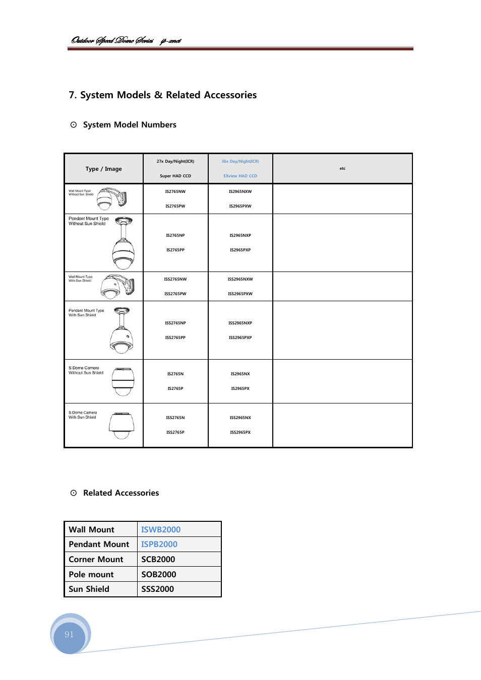 Bâàwééü fñxxw wéåx fxü|xб |с@åçxà, System models & related accessories, System model numbers | CNB ISS2965PW User Manual | Page 91 / 92