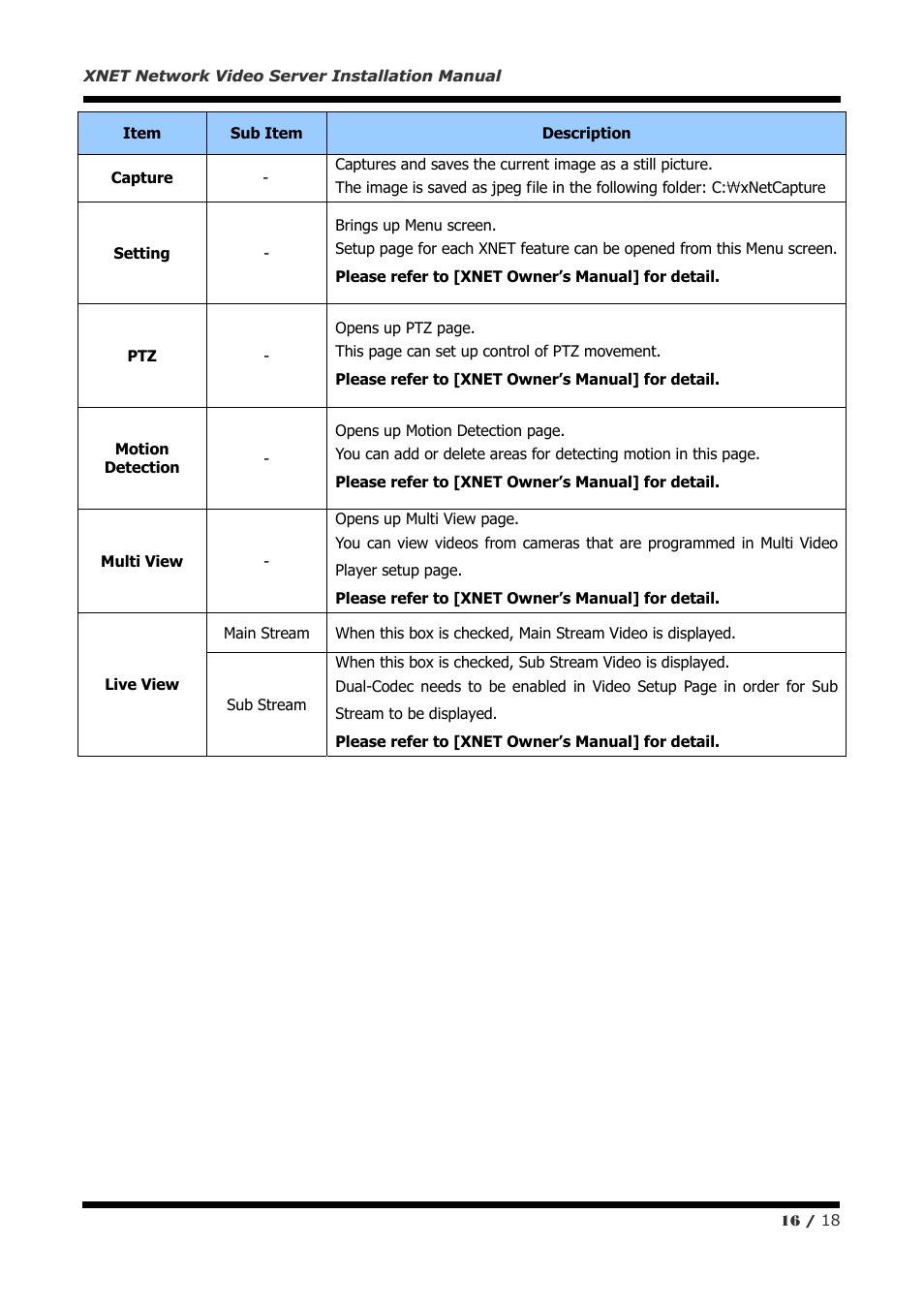 CNB INS2000 User Manual | Page 16 / 18