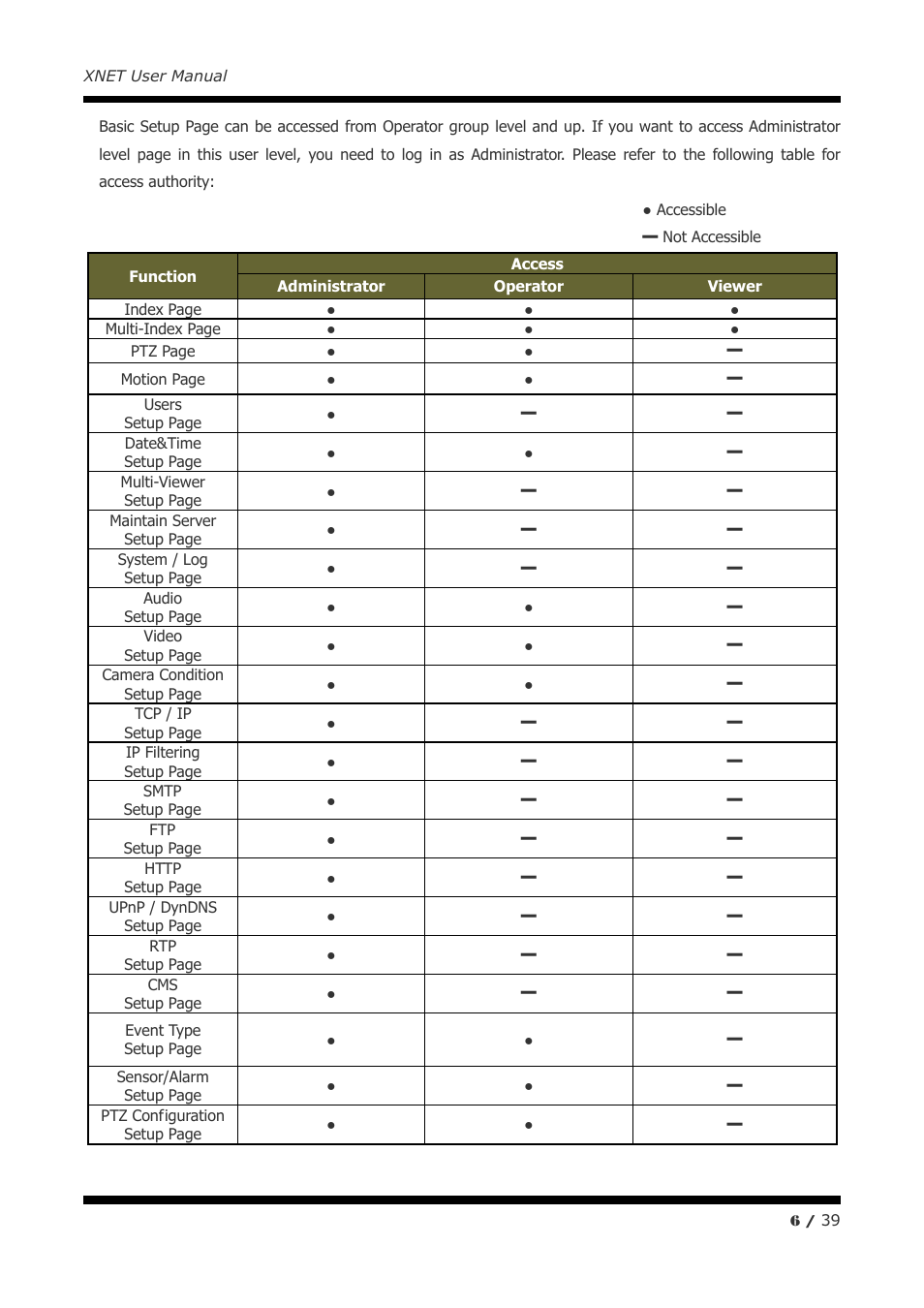 CNB INS2000 User Manual | Page 6 / 39