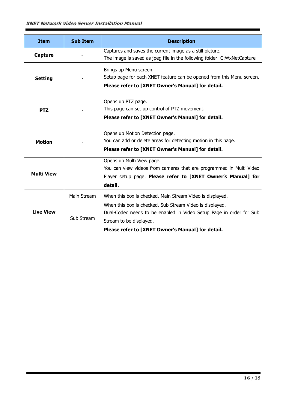 CNB IJB2000 User Manual | Page 16 / 18