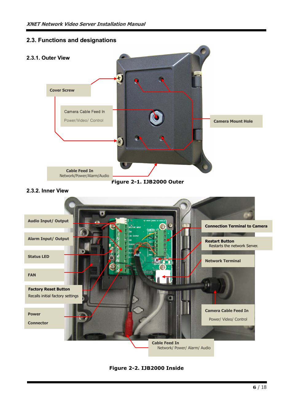 CNB IJB2000 User Manual | Page 6 / 18