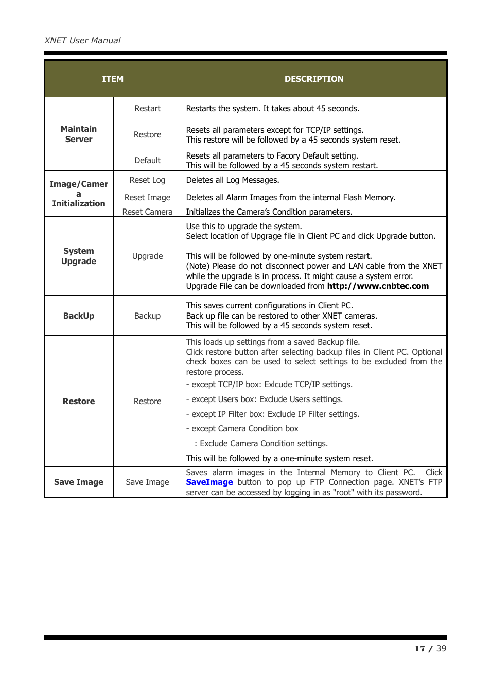 CNB IJB2000 User Manual | Page 17 / 39