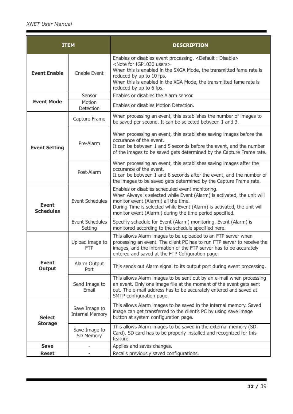 CNB IJB2000 User Manual | Page 32 / 39