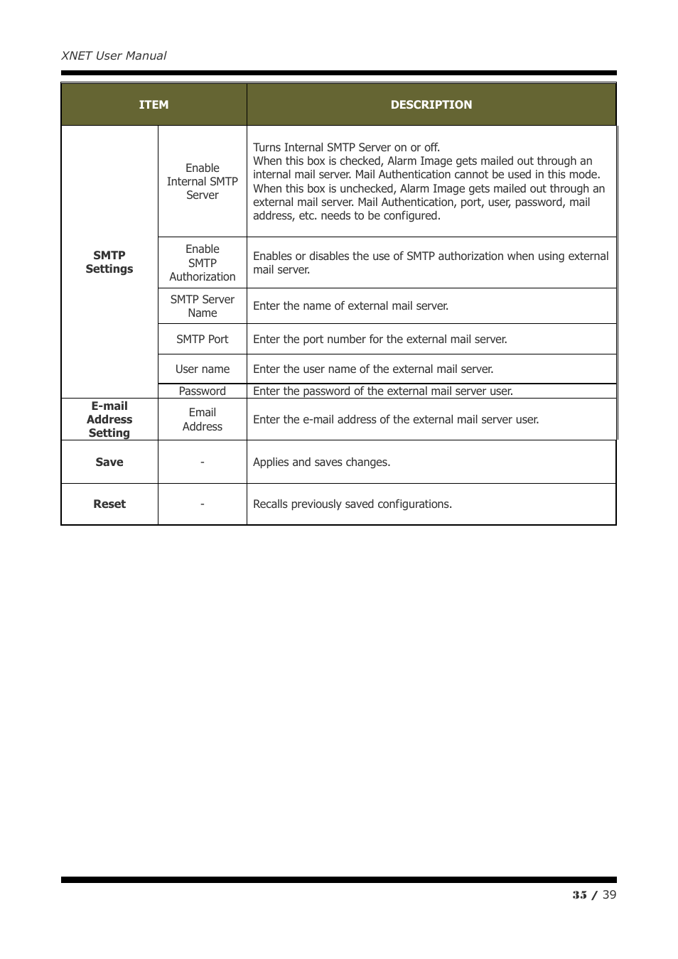 CNB IJB2000 User Manual | Page 35 / 39