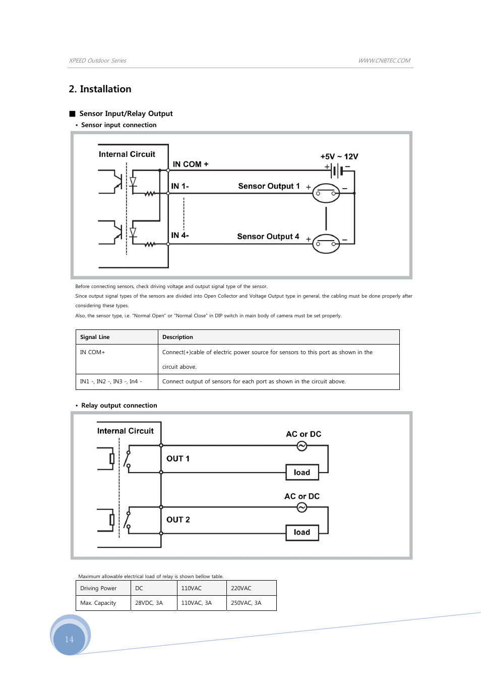 Installation | CNB SDN-23Z27FW User Manual | Page 14 / 39