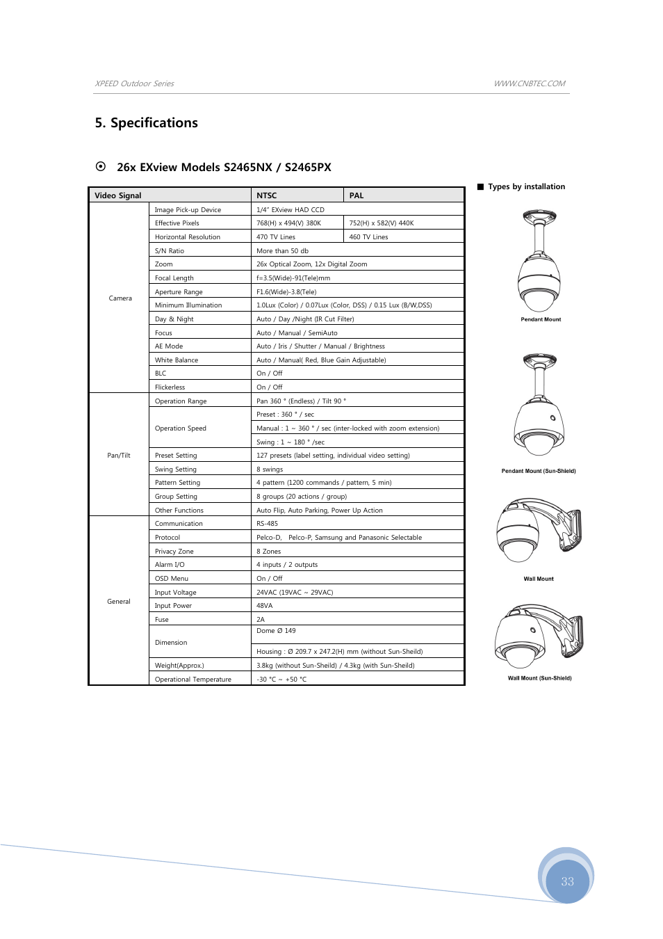 Specifications | CNB SDN-23Z27FW User Manual | Page 33 / 39