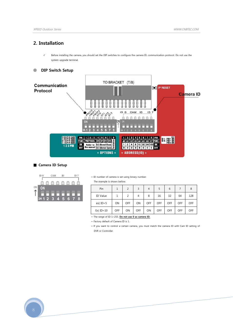 Installation, Dip switch setup | CNB SDN-23Z27FW User Manual | Page 8 / 39