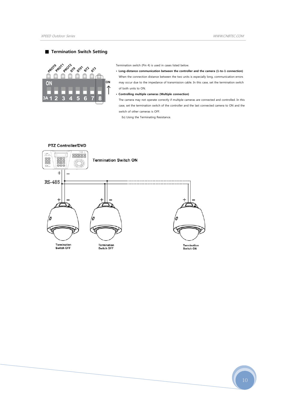 CNB SS2965PXW User Manual | Page 10 / 42